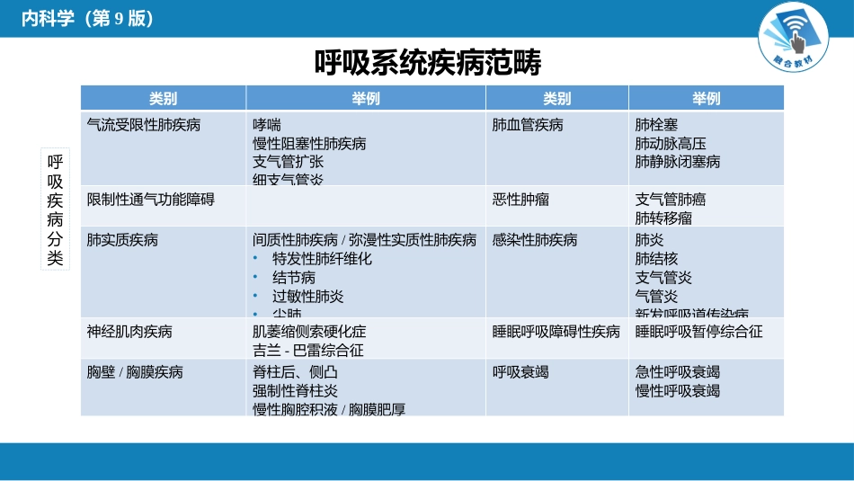 呼吸系统疾病：呼吸系统_第7页