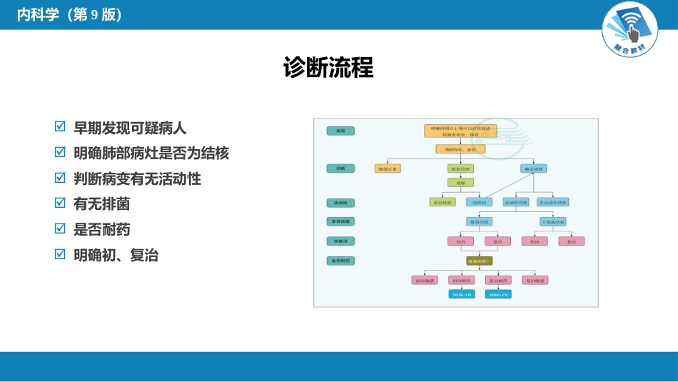 呼吸系统疾病： 肺结核_第10页