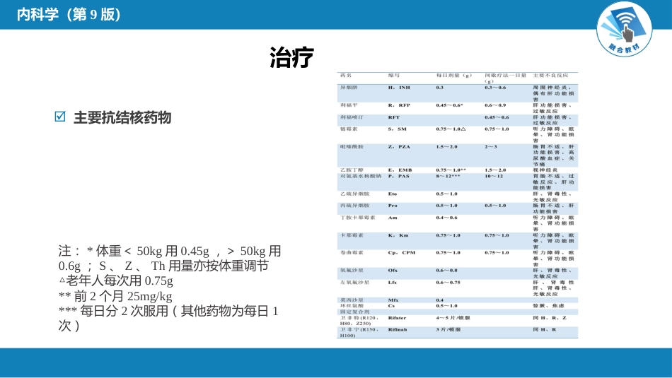 呼吸系统疾病： 肺结核_第15页