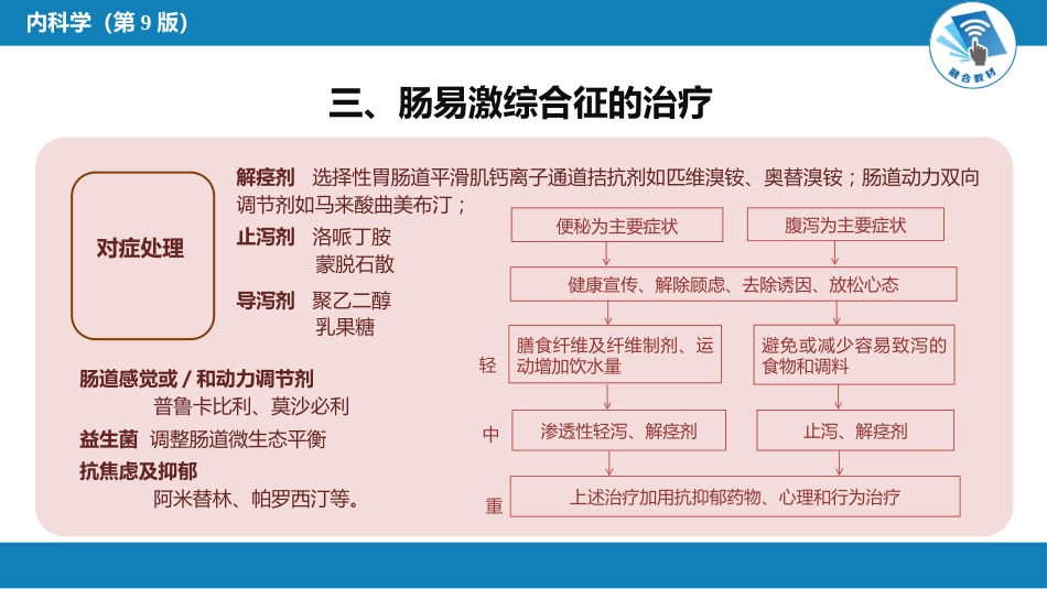 消化内科：功能性胃肠病_第13页