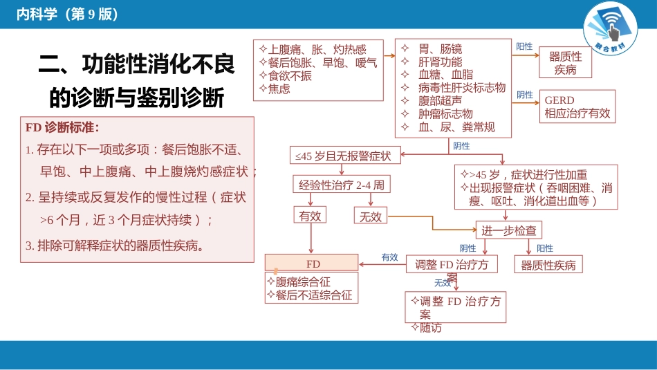 消化内科：功能性胃肠病_第7页