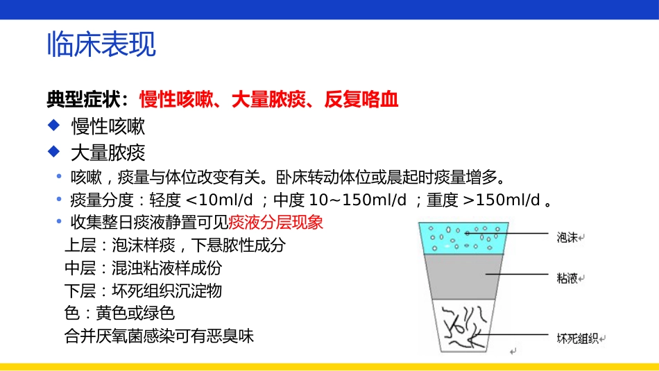 支气管扩张伴大咯血患者查房_第15页