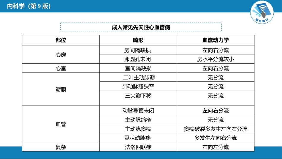 心内科：先天性心血管病_第5页