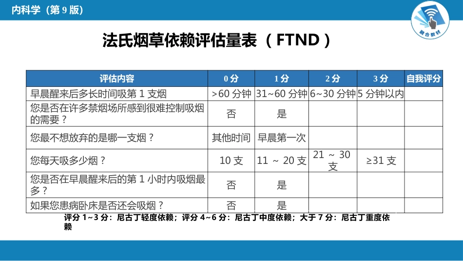 呼吸系统疾病：烟草病学概要_第8页