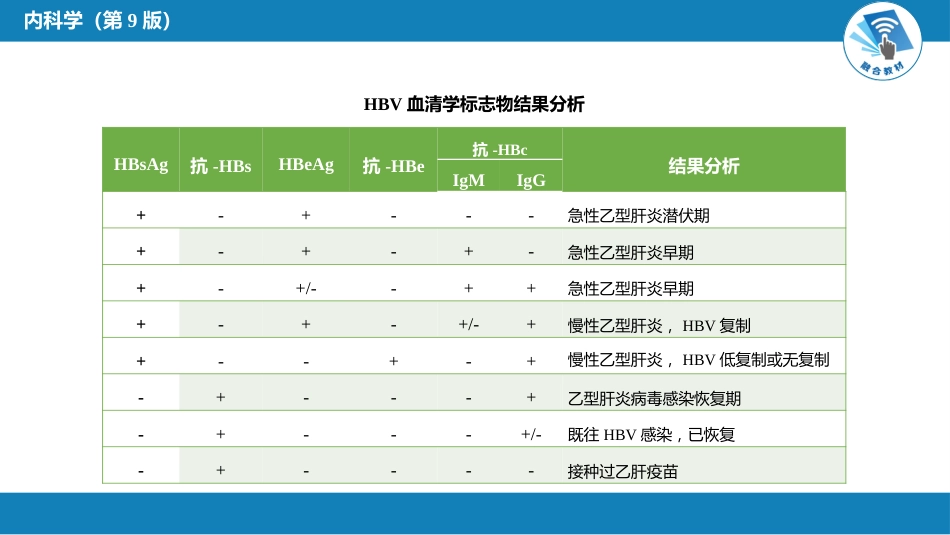 消化内科：病毒性肝炎_第4页