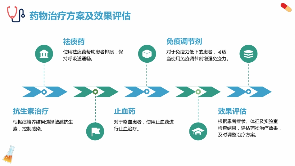 一例支气管扩张症患者的个案护理_第12页