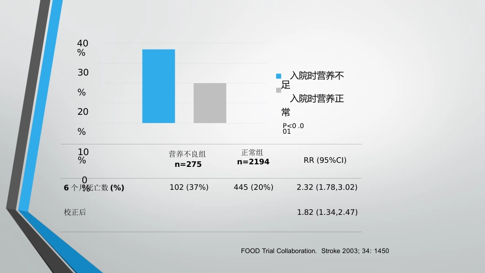 神经危重症患者营养支持_第11页