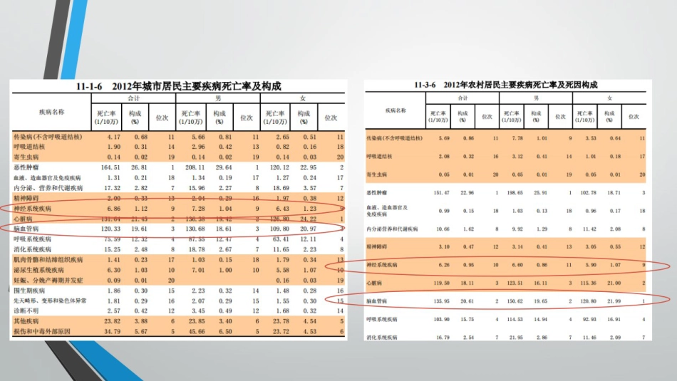 神经危重症患者营养支持_第3页