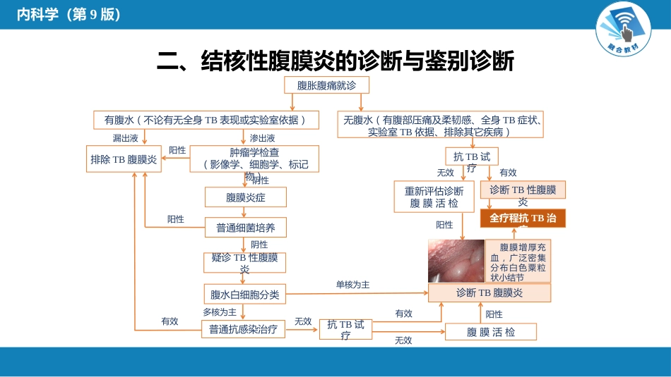 消化内科：肠结核和结核性腹膜炎_第11页