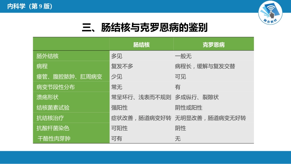消化内科：肠结核和结核性腹膜炎_第8页