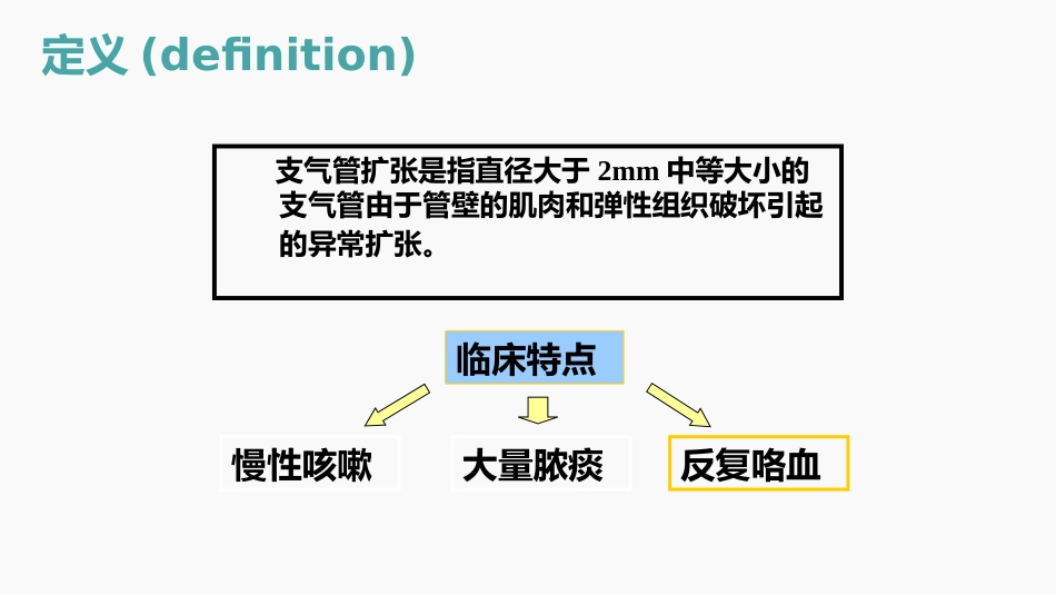 支气管扩张的护理查房_第3页