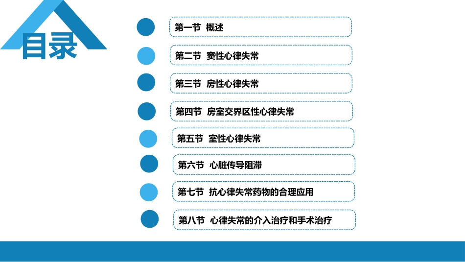 心内科：心律失常_第2页