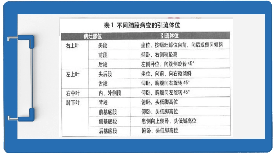 支气管扩张伴咯血护理查房_第9页