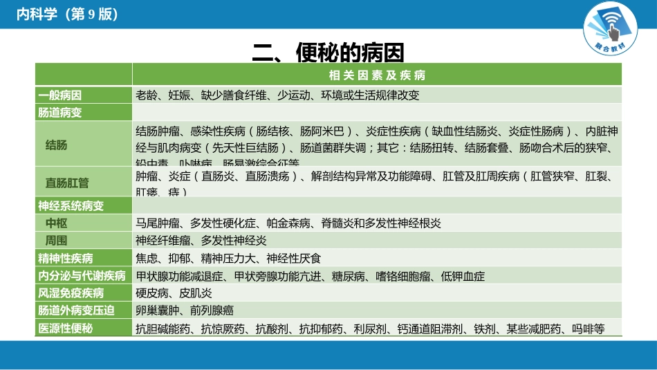 消化内科：便秘_第4页