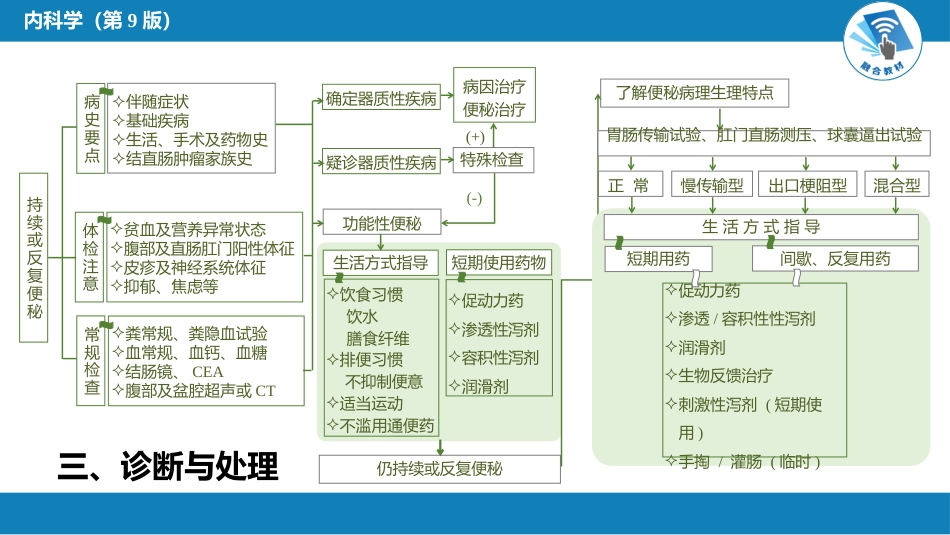 消化内科：便秘_第5页