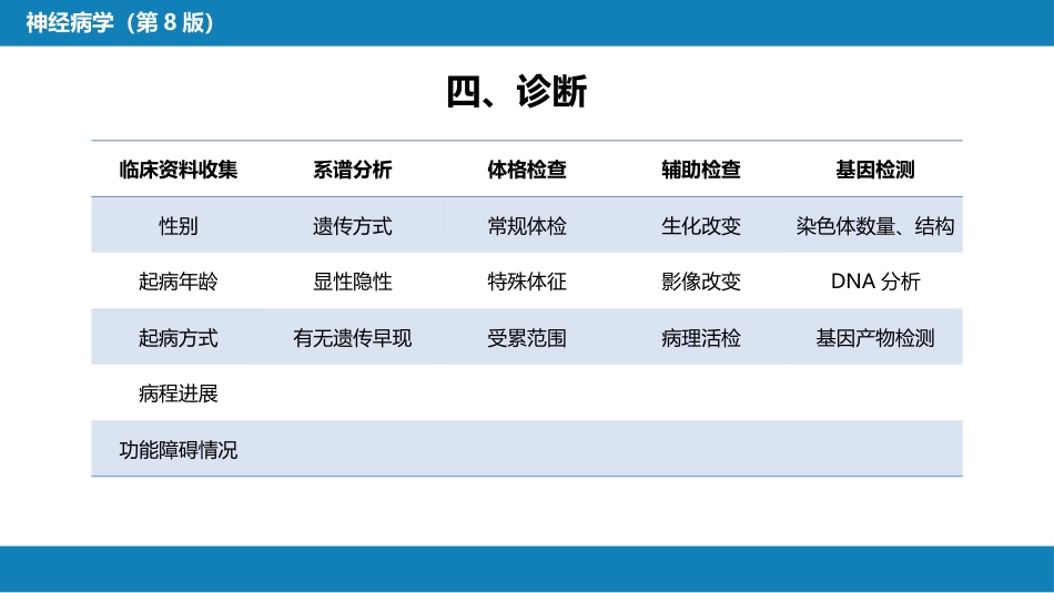 神经系统遗传性疾病_第8页