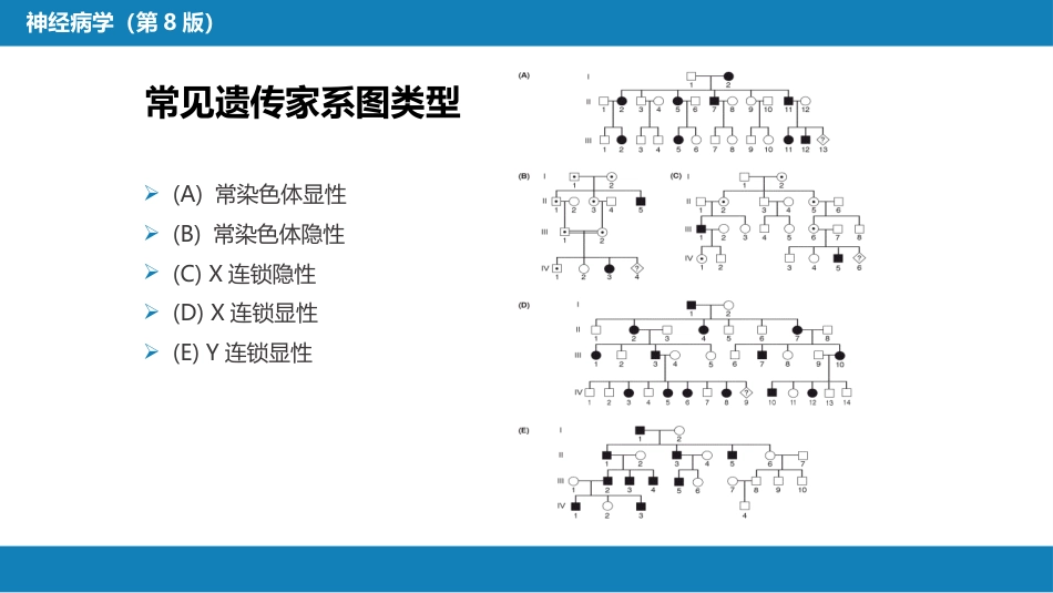 神经系统遗传性疾病_第9页