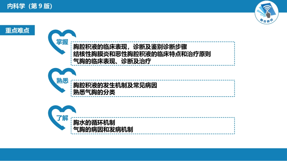 呼吸系统疾病：胸膜疾病_第3页