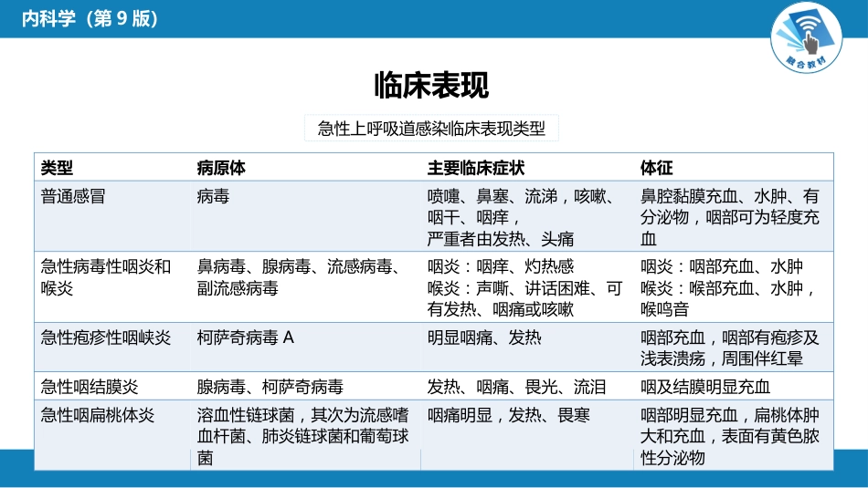 呼吸系统疾病： 急性上呼吸道感染和急性气管-支气管炎_第8页