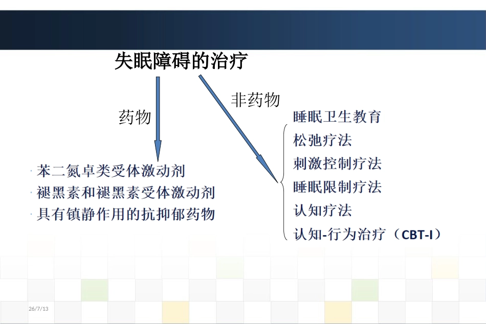 睡眠障碍诊治_第10页