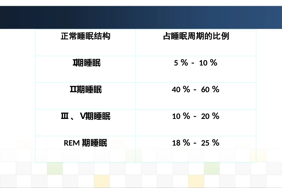 睡眠障碍诊治_第5页
