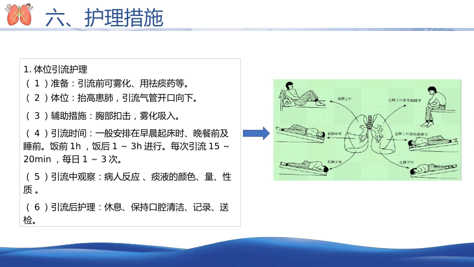 支气管扩张病人的护理2_第14页
