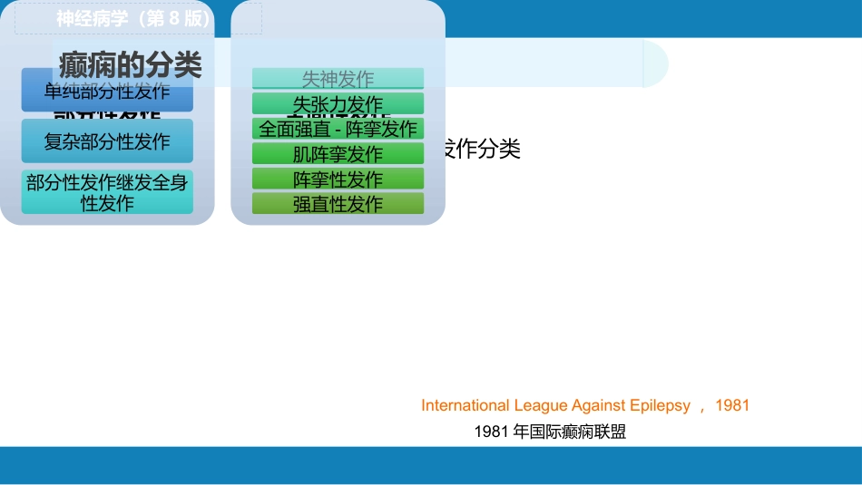 第十五章 癫痫_第11页