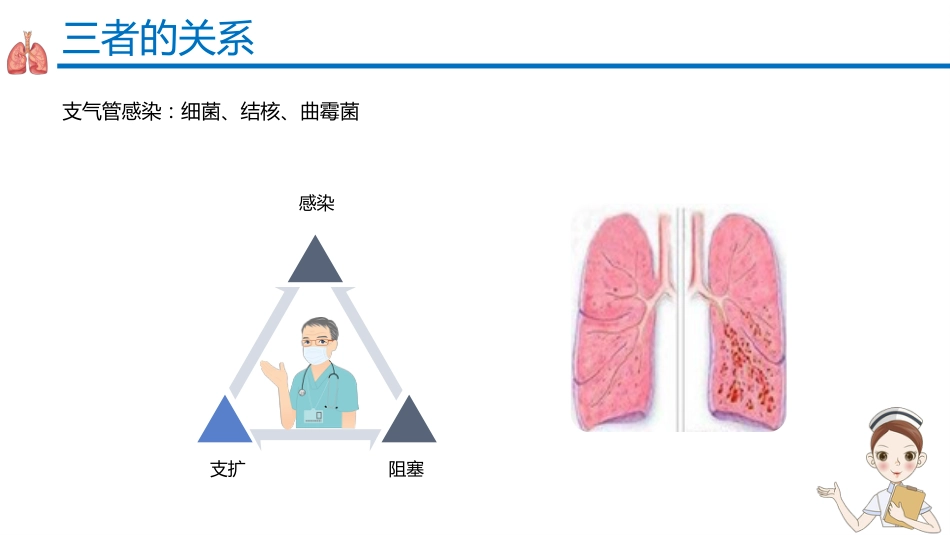 支气管扩张症2_第6页