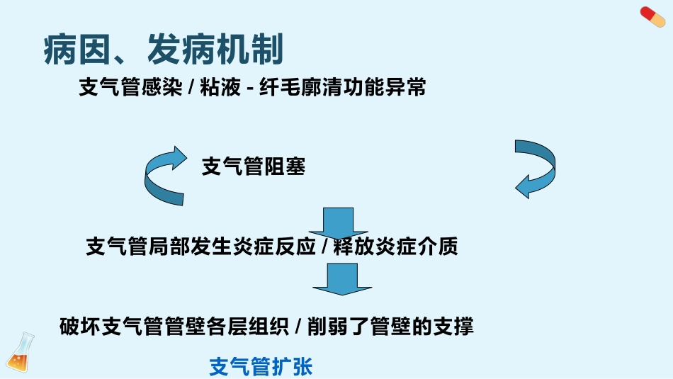 支气管扩张3_第9页