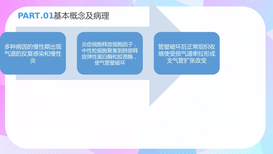支气管扩张症3_第9页