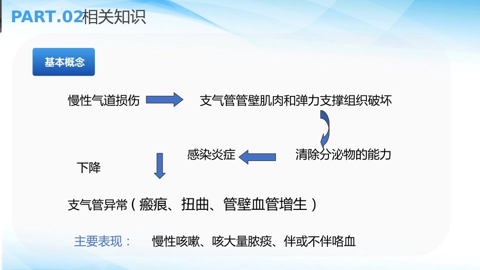 支气管扩张病人的护理3_第14页