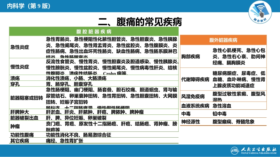消化内科：腹痛_第4页