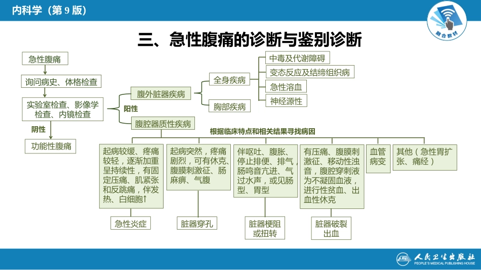 消化内科：腹痛_第5页