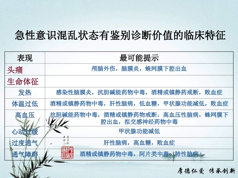 急性意识障碍的诊断及鉴别诊断_第15页