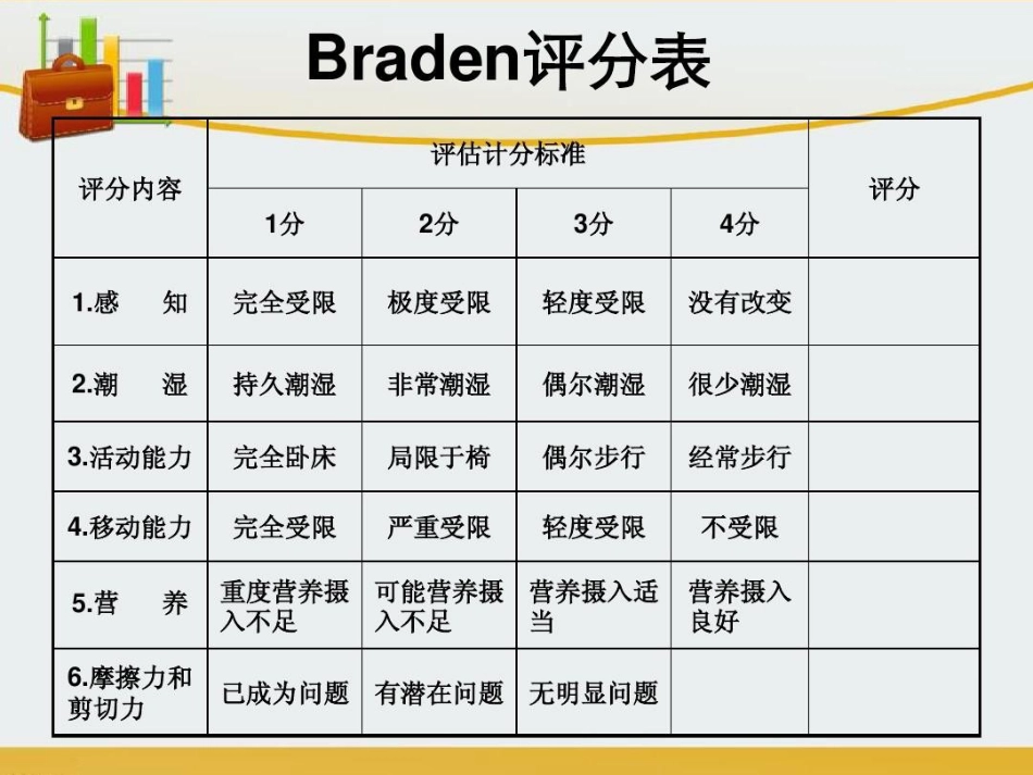 压疮_第12页