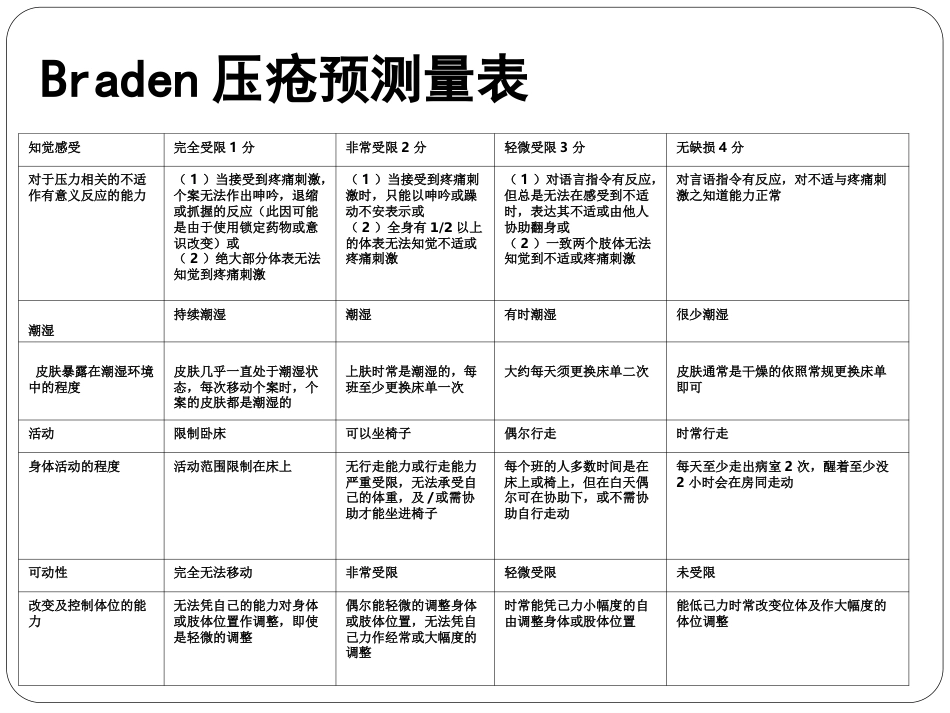 压疮_第13页