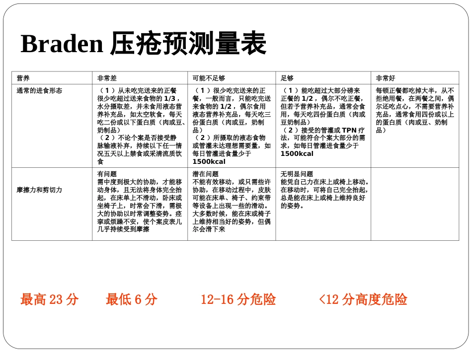 压疮_第14页
