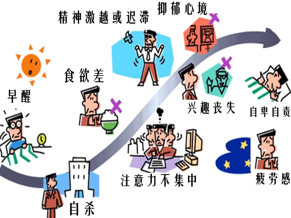 神经科常见焦虑抑郁诊断及治疗_第14页