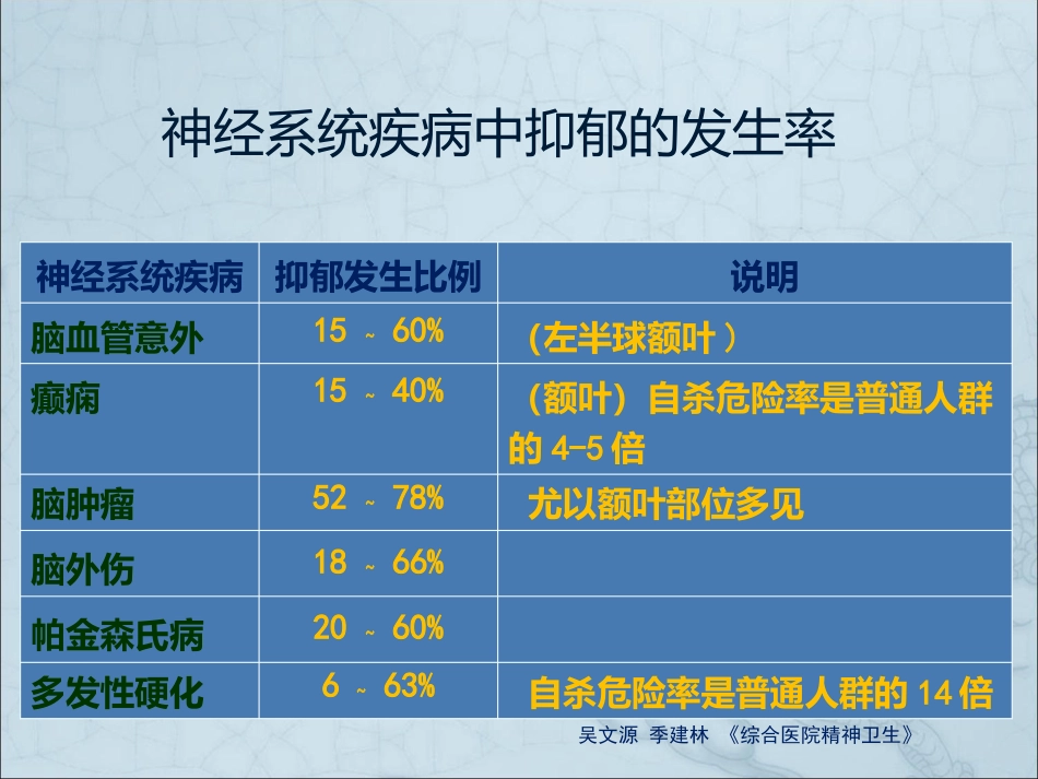 神经科常见焦虑抑郁诊断及治疗_第7页