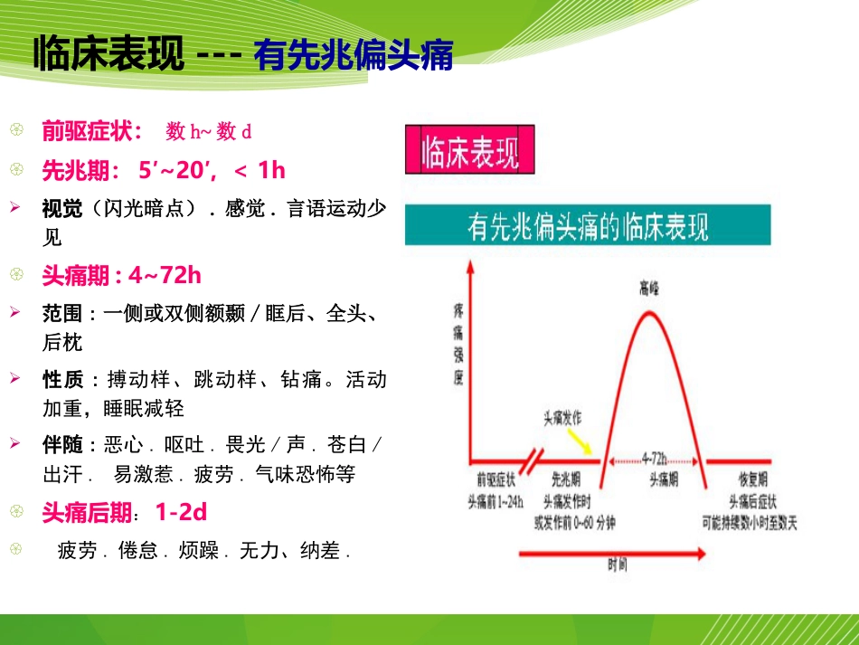 头痛_第12页