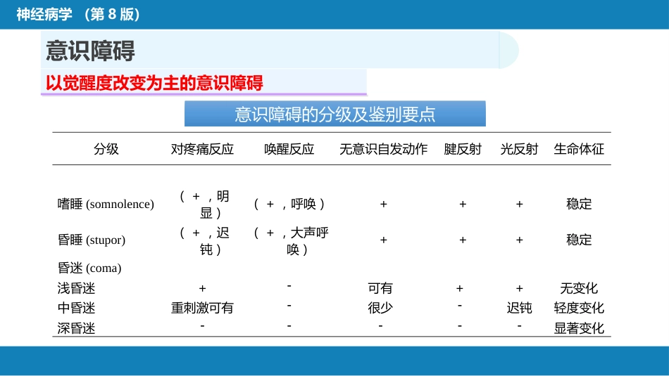 第三章 神经系统疾病的常见症状_第10页
