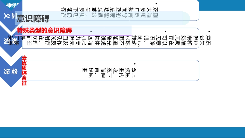 第三章 神经系统疾病的常见症状_第12页