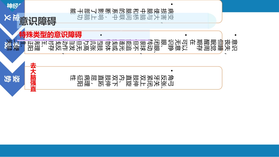 第三章 神经系统疾病的常见症状_第13页