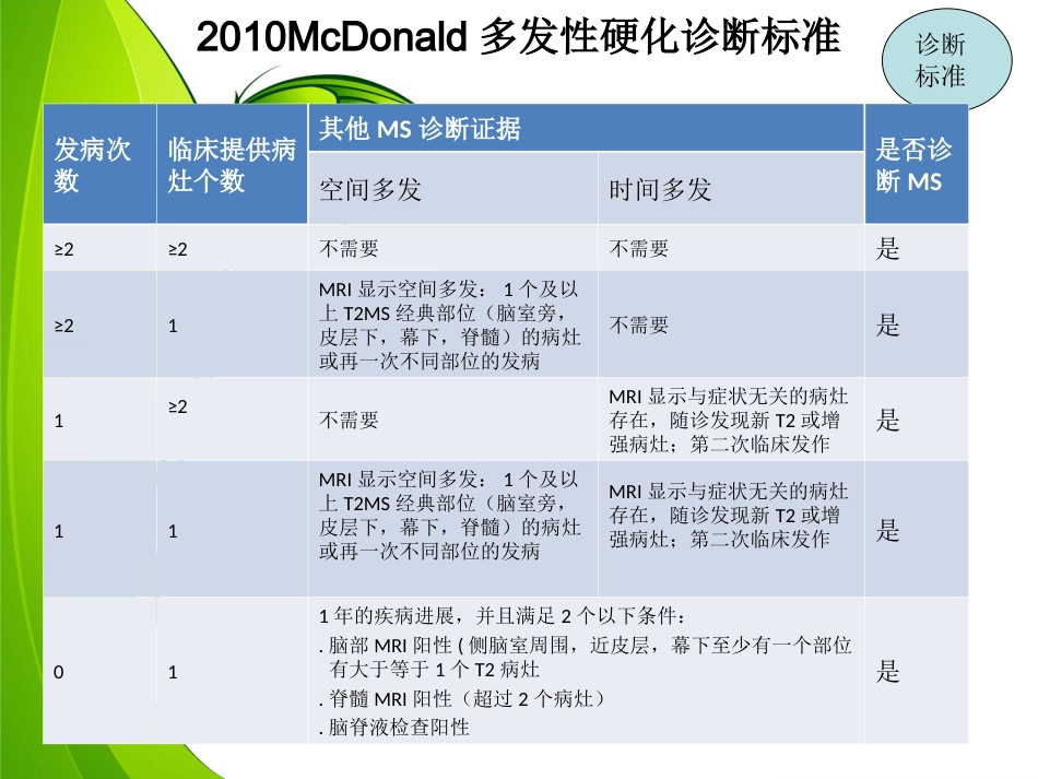 中枢神经炎性脱髓鞘月份）_第5页