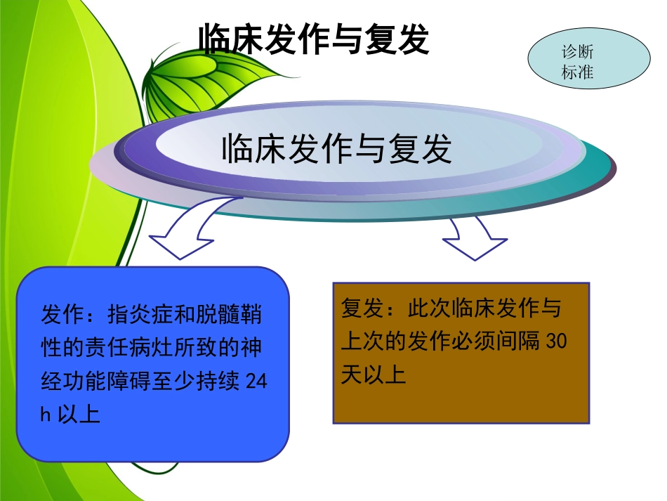 中枢神经炎性脱髓鞘月份）_第8页