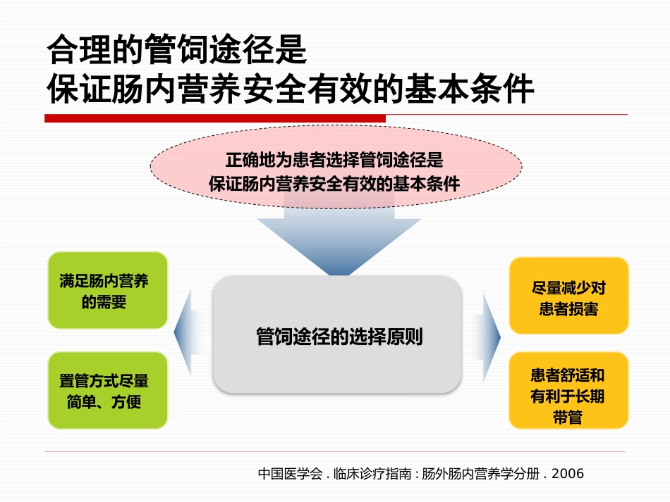 神经重症患者康复期肠内营养途径选择_第5页