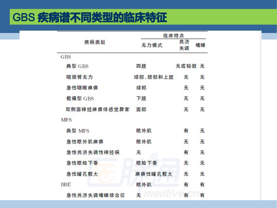 吉兰-巴雷综合征分型与诊断_第13页