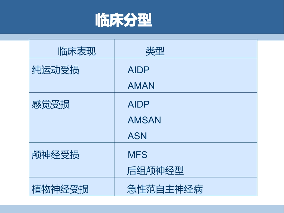 吉兰-巴雷综合征分型与诊断_第6页