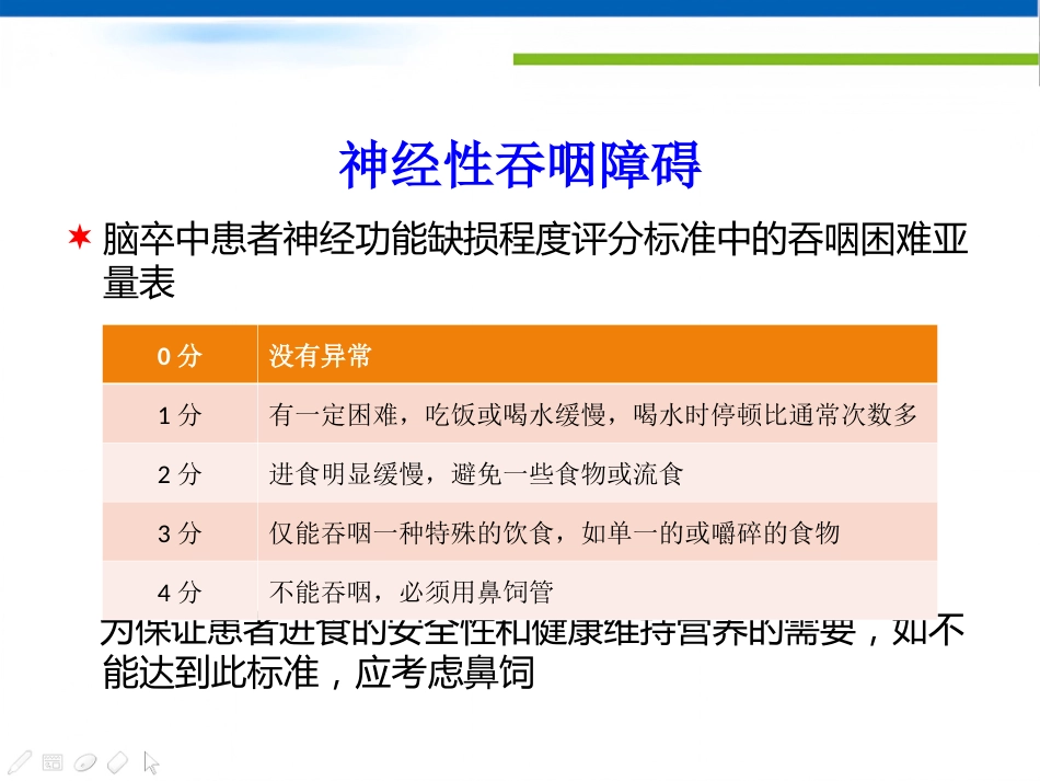 神经性吞咽障碍患者的鼻饲_第4页