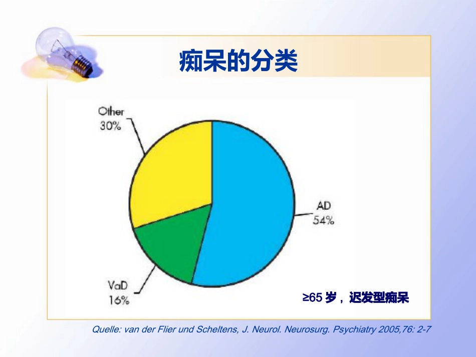 老年痴呆的临床诊治_第7页